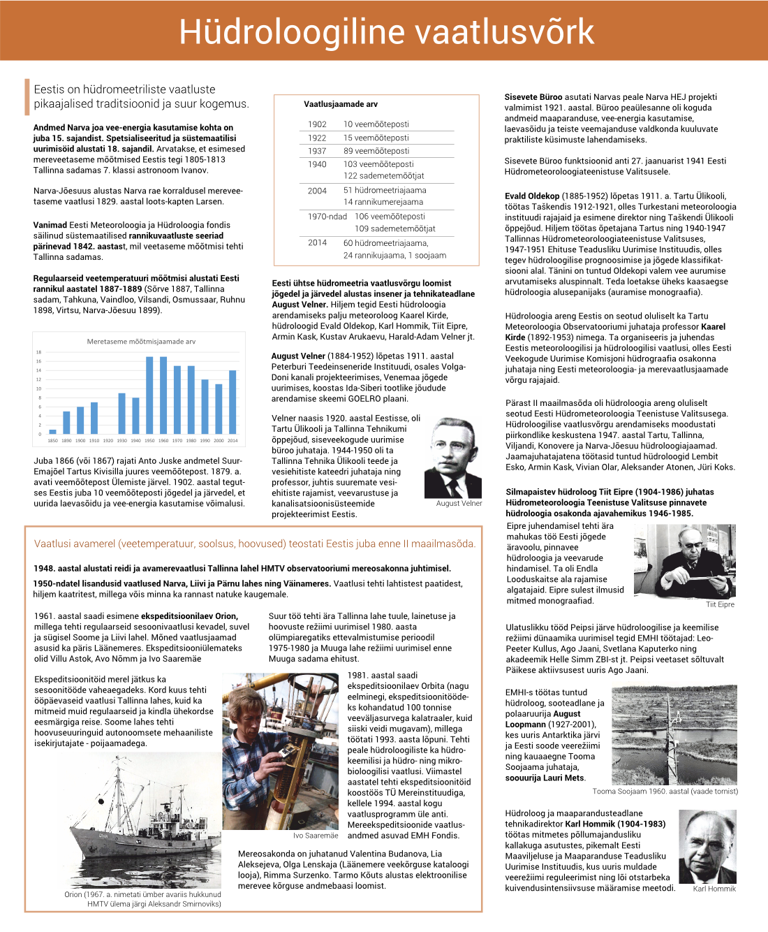 Hüdroloogiline vaatlusvõrk