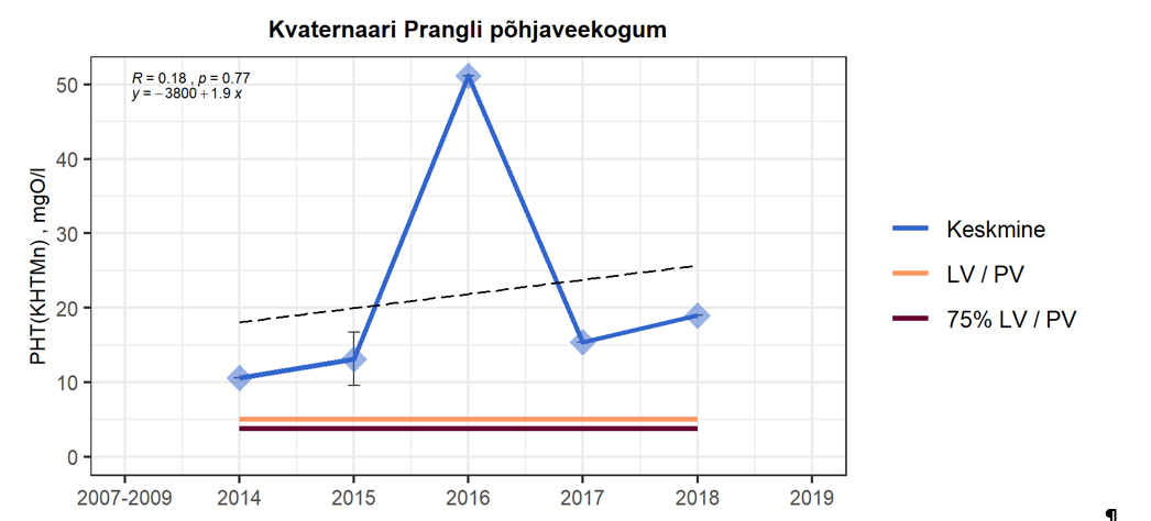 KHT vÃ¤Ã¤rtuste ajaline muutus vaatlusperioodi 2014-2019 jooksul