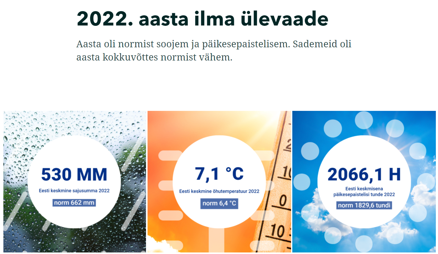 2022. aasta ilma ülevaade kaas